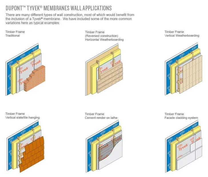 Rainscreen system